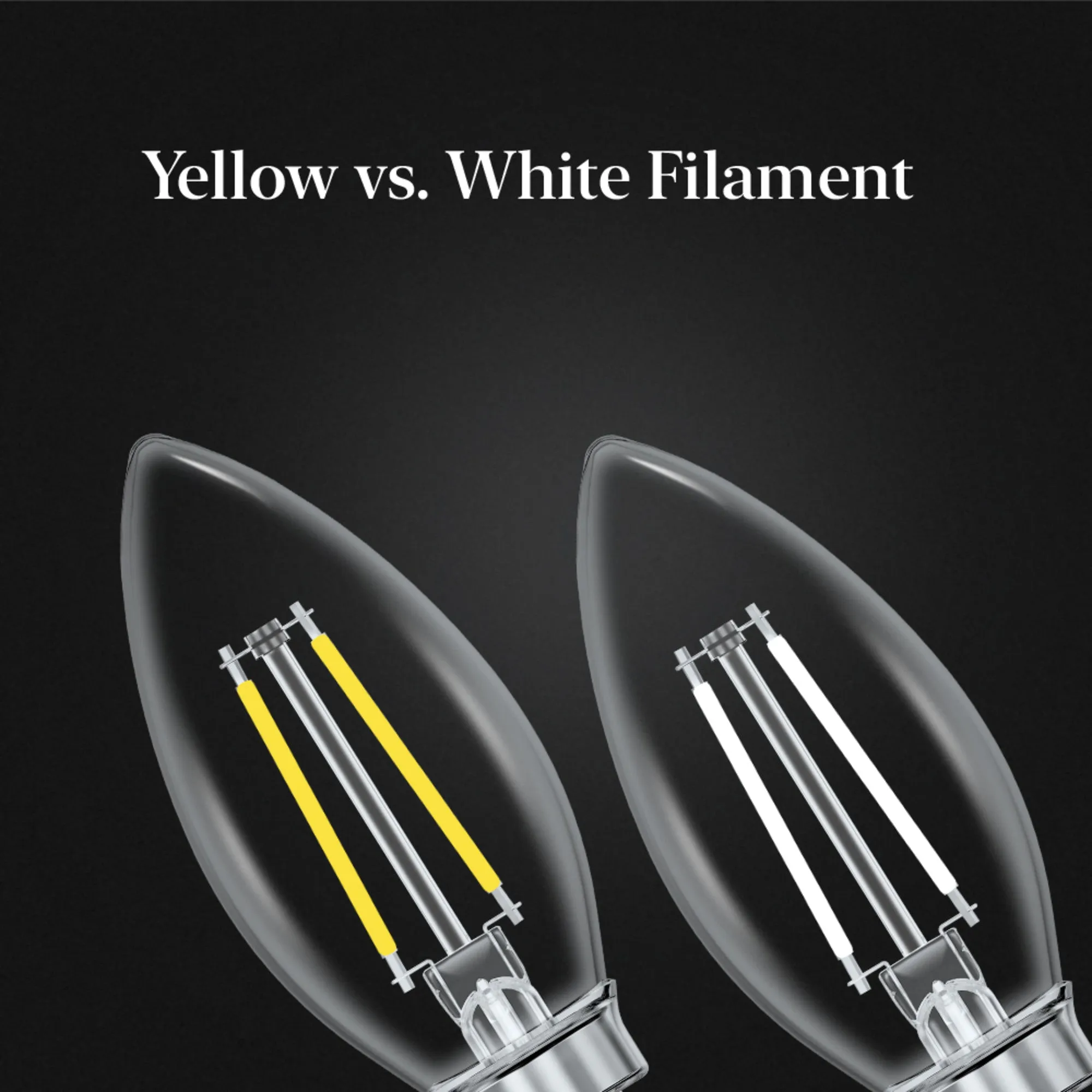 3.3W (40W Equivalent) Daylight White (5000K) E12 Base B10 White Filament LED Bulb (3-Pack)